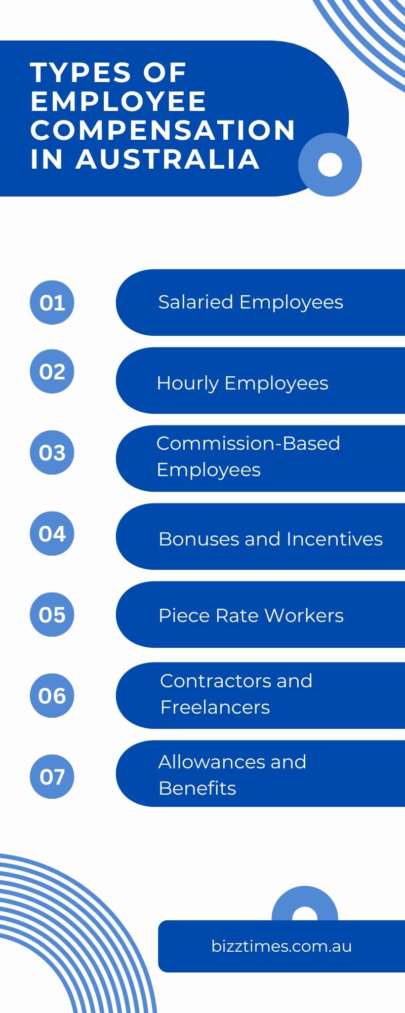 Types of employee compensation in Australia
